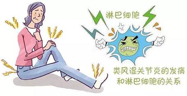 类风湿性关节炎