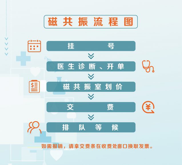 磁共振流程图