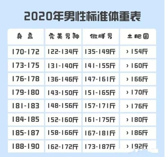 2021男生标准体重表图片